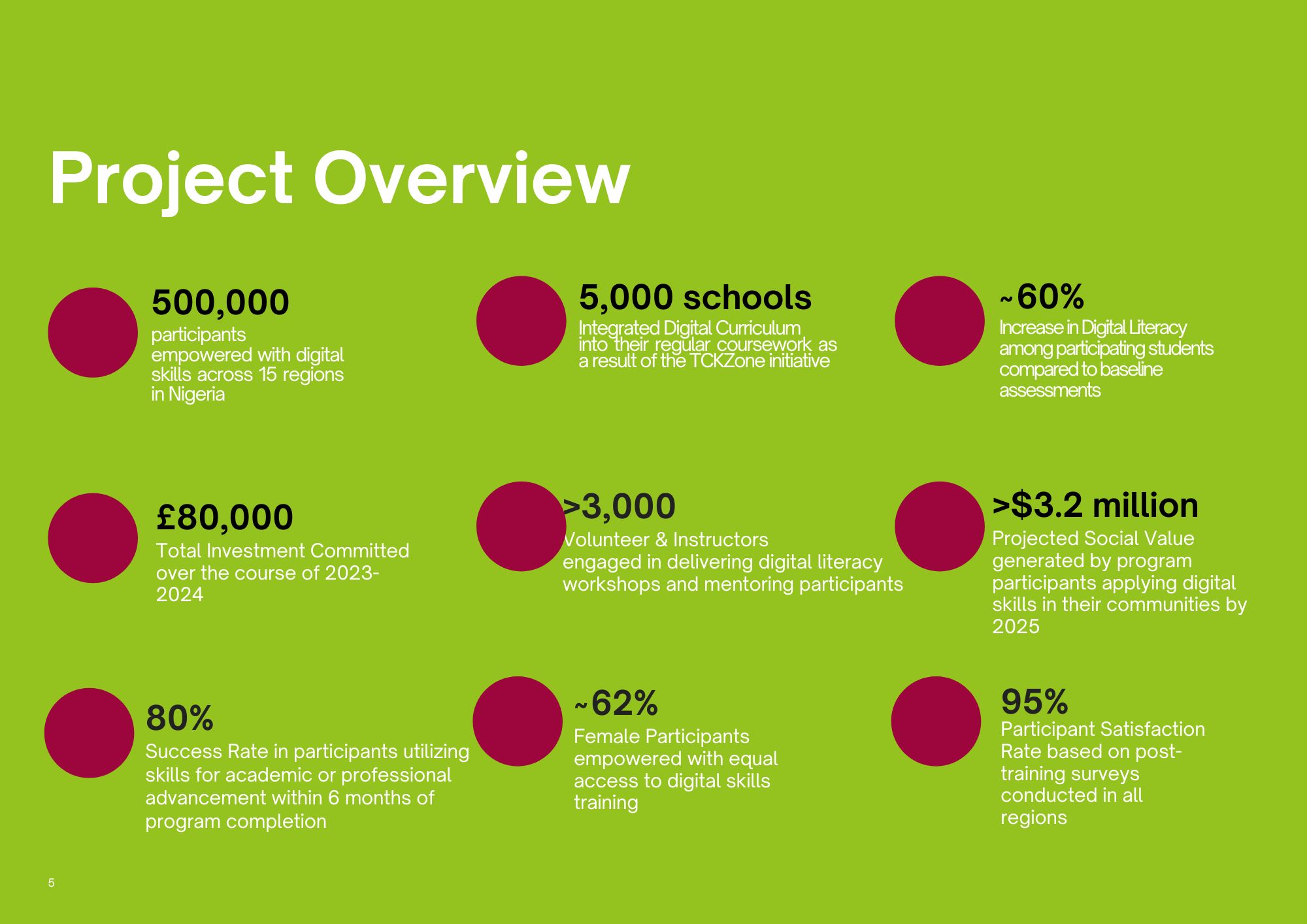 Project Overview (2)