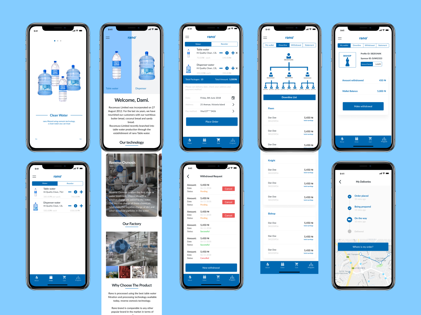 rano mobile app