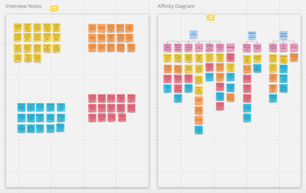 mech locate - affinity_diagram