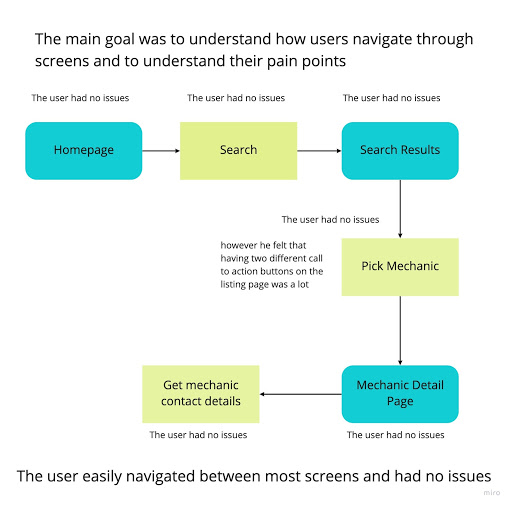 mech locate - usability testing