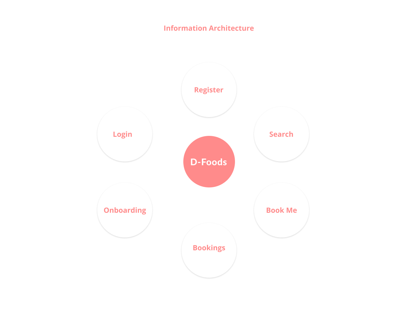 Information_architecture