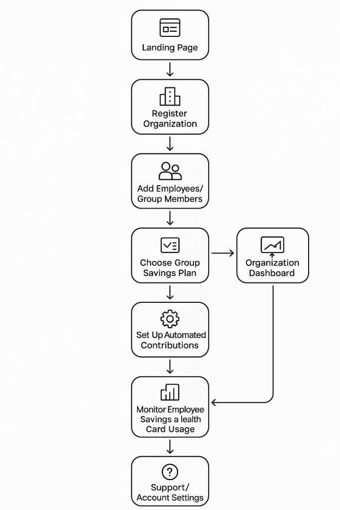 Lafya Userflow business